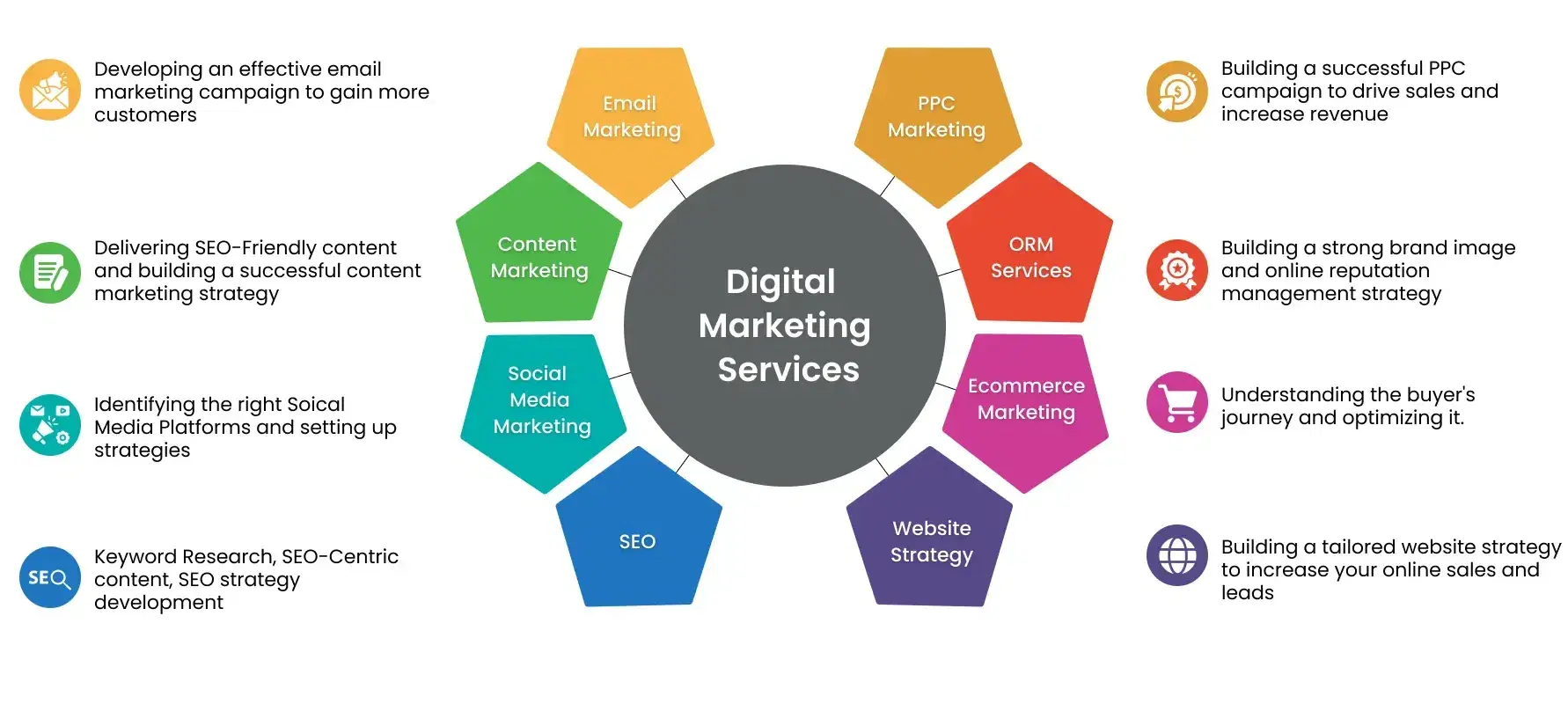 Top- digital-marketing-services